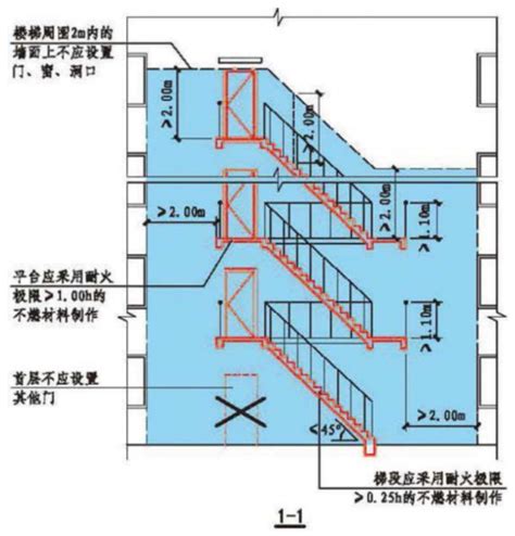 走火梯要求|6.8 楼梯